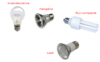 types d'ampoules économique ou non